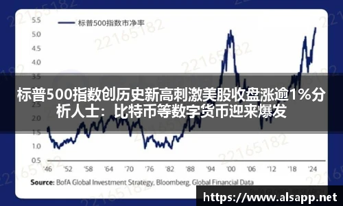 标普500指数创历史新高刺激美股收盘涨逾1%分析人士：比特币等数字货币迎来爆发